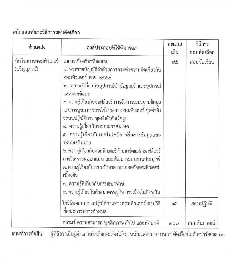 กรมธนารักษ์ รับสมัครสอบเพื่อคัดเลือกเป็นลูกจ้างชั่วคราว จำนวน 17 ตำแหน่ง รวม 56 อัตรา (วุฒิ ม.ต้น ม.ปลาย ปวช. ปวส. ป.ตรี) รับสมัครสอบทางอินเทอร์เน็ต ตั้งแต่วันที่ 11-29 พ.ย. 2562