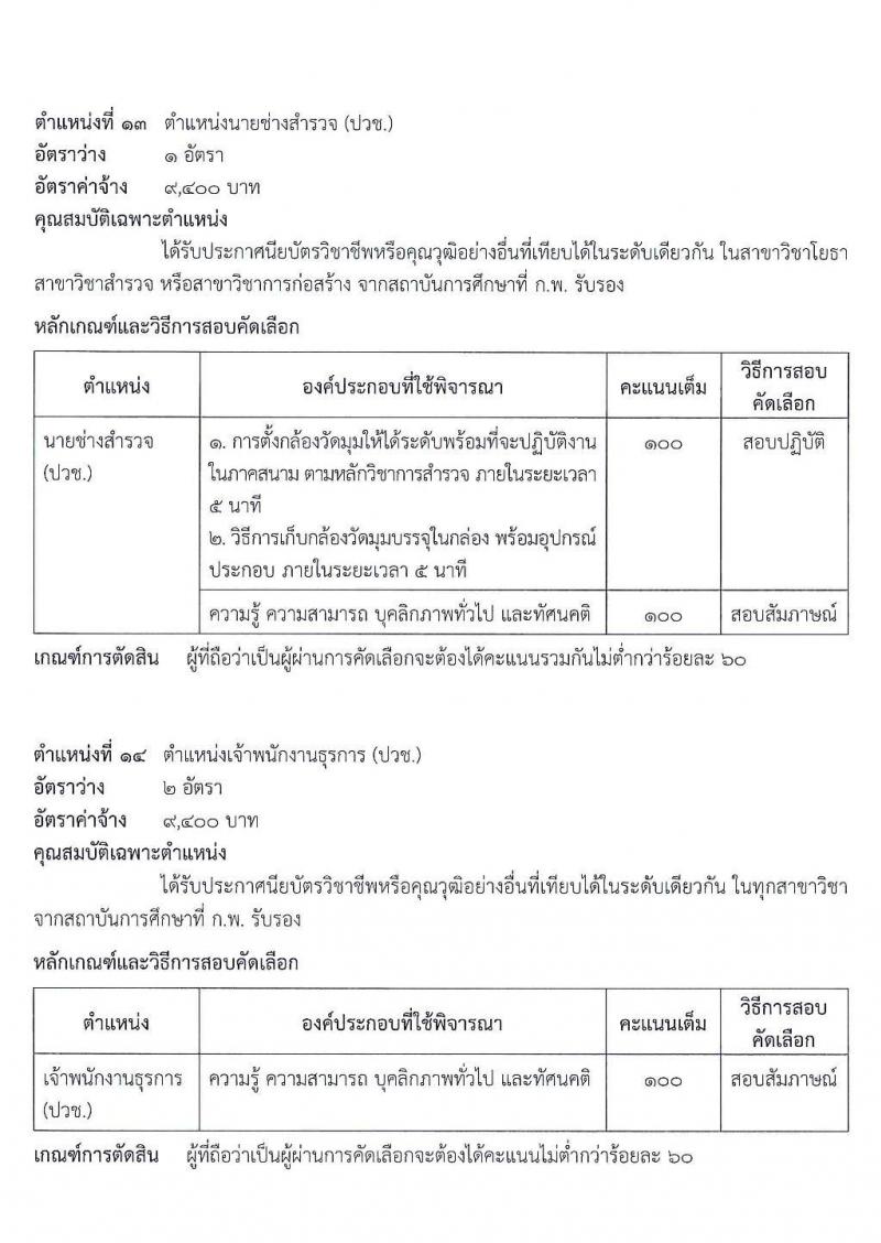 กรมธนารักษ์ รับสมัครสอบเพื่อคัดเลือกเป็นลูกจ้างชั่วคราว จำนวน 17 ตำแหน่ง รวม 56 อัตรา (วุฒิ ม.ต้น ม.ปลาย ปวช. ปวส. ป.ตรี) รับสมัครสอบทางอินเทอร์เน็ต ตั้งแต่วันที่ 11-29 พ.ย. 2562