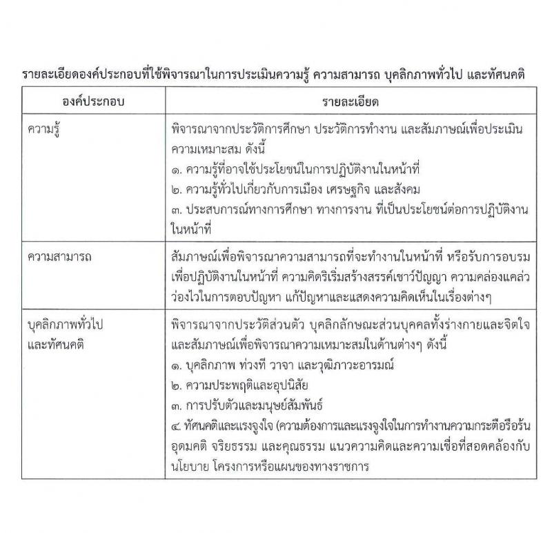 กรมธนารักษ์ รับสมัครสอบเพื่อคัดเลือกเป็นลูกจ้างชั่วคราว จำนวน 17 ตำแหน่ง รวม 56 อัตรา (วุฒิ ม.ต้น ม.ปลาย ปวช. ปวส. ป.ตรี) รับสมัครสอบทางอินเทอร์เน็ต ตั้งแต่วันที่ 11-29 พ.ย. 2562