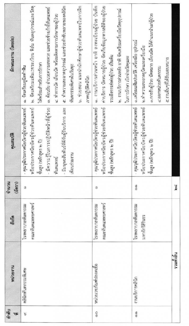 คณะทันตแพทยศาสตร์ มหาวิทยาลัยมหิดล รับสมัครคัดเลือกบุคคลเพื่อบรรจุเป็นลูกจ้างชั่วคราว จำนวน 28 อัตรา (วุฒิ ประกาศนียบัตรผู้ช่วยฯ ชั้นสูง) รับสมัครตั้งแต่บัดนี้  ถึง 25 พ.ย. 2562