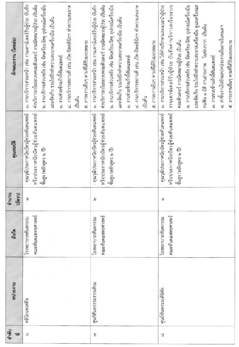 คณะทันตแพทยศาสตร์ มหาวิทยาลัยมหิดล รับสมัครคัดเลือกบุคคลเพื่อบรรจุเป็นลูกจ้างชั่วคราว จำนวน 28 อัตรา (วุฒิ ประกาศนียบัตรผู้ช่วยฯ ชั้นสูง) รับสมัครตั้งแต่บัดนี้  ถึง 25 พ.ย. 2562