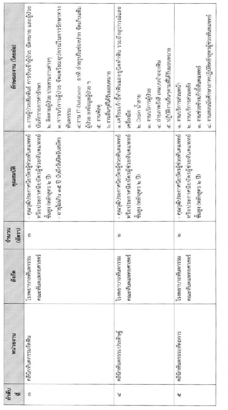 คณะทันตแพทยศาสตร์ มหาวิทยาลัยมหิดล รับสมัครคัดเลือกบุคคลเพื่อบรรจุเป็นลูกจ้างชั่วคราว จำนวน 28 อัตรา (วุฒิ ประกาศนียบัตรผู้ช่วยฯ ชั้นสูง) รับสมัครตั้งแต่บัดนี้  ถึง 25 พ.ย. 2562