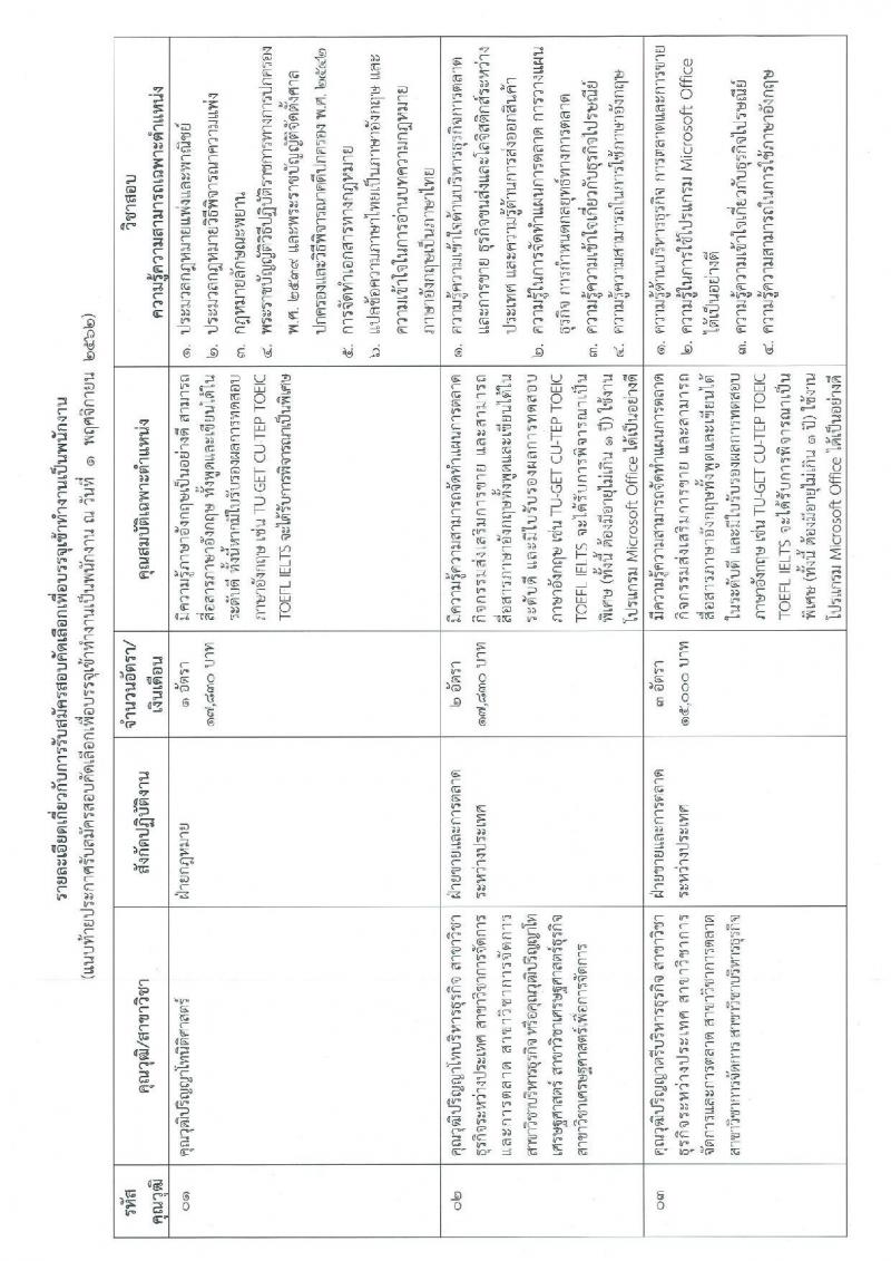 บริษัท ไปรษณีย์ไทย จำกัด รับสมัครสอบคัดเลือกเพื่อบรรจุเข้าทำงานเป็นพนักงานจ้าง จำนวน 12 คุณวุฒิ จำนวน 24 อัตรา (วุฒิ ปวช. ปวส. ป.ตรี ป.โท) รับสมัครสอบทางอินเทอร์เน็ต ตั้งแต่วันที่ 11-26 พ.ย. 2562