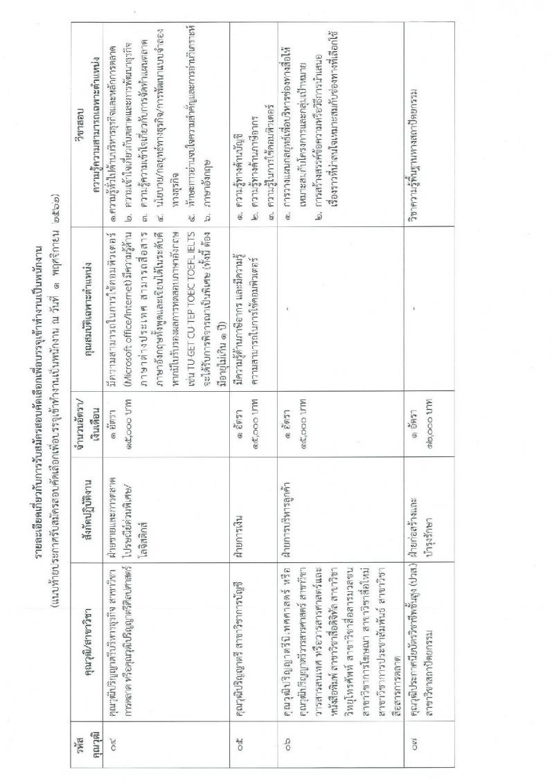 บริษัท ไปรษณีย์ไทย จำกัด รับสมัครสอบคัดเลือกเพื่อบรรจุเข้าทำงานเป็นพนักงานจ้าง จำนวน 12 คุณวุฒิ จำนวน 24 อัตรา (วุฒิ ปวช. ปวส. ป.ตรี ป.โท) รับสมัครสอบทางอินเทอร์เน็ต ตั้งแต่วันที่ 11-26 พ.ย. 2562