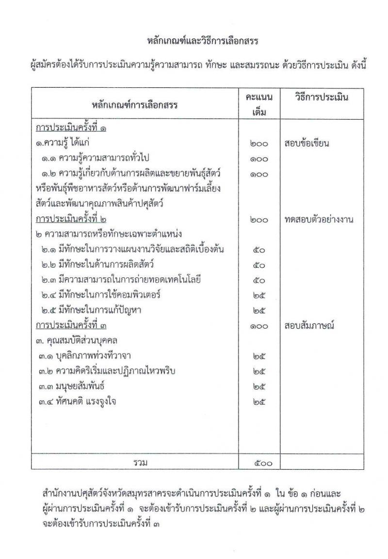 สำนักงานปศุสัตว์จังหวัดสมุทรสาคร รับสมัครบุคคลเพื่อเลือกสรรเป็นพนักงานราชการทั่วไป ตำแหน่งเจ้าพนักงานสัตวบาล จำนวน 2 อัตรา (วุฒิ ปวส. หรือเทียบเท่า) รับสมัครสอบตั้งแต่วันที่ 26 พ.ย. – 2 ธ.ค. 2562