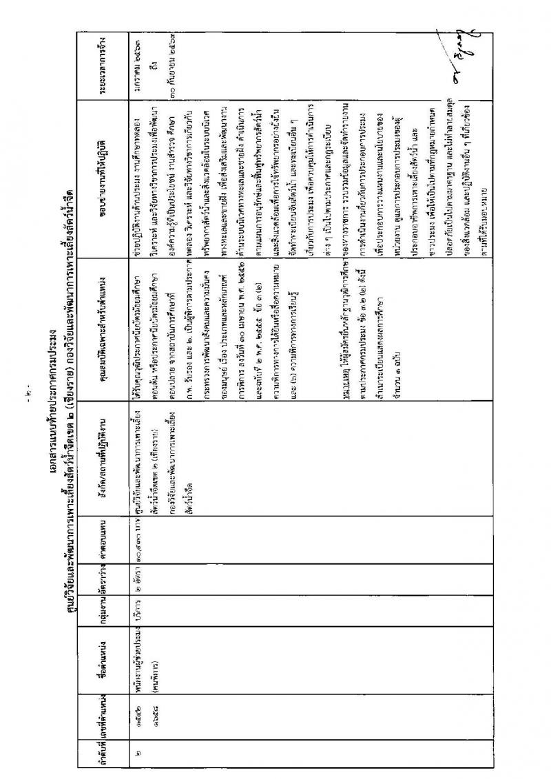 ศูนย์วิจัยและพัฒนาการเพาะเลี้ยงสัตว์น้ำจืดเขต 2 (เชียงราย) รับสมัครบุคคลเพื่อเลือกสรรเป็นพนักงานราชการทั่วไป (คนพิการ) จำนวน 2 ตำแหน่ง ครั้งแรก 3 อัตรา (วุฒิ ม.ต้น ม.ปลาย ปวส.) รับสมัครสอบตั้งแต่วันที่ 4-16 ธ.ค. 2562