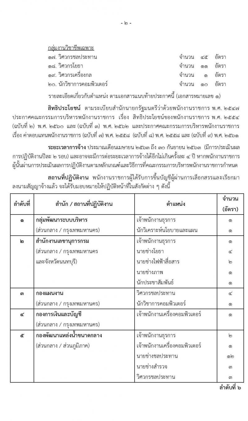 กรมชลประทาน รับสมัครบุคคลเพื่อเลือกสรรเป็นพนักงานราชการทั่วไป จำนวน 20 ตำแหน่ง 355 อัตรา (วุฒิ ปวส. ป.ตรี) รับสมัครสอบทางอินเทอร์เน็ต ตั้งแต่วันที่ 12-19 ธ.ค. 2562