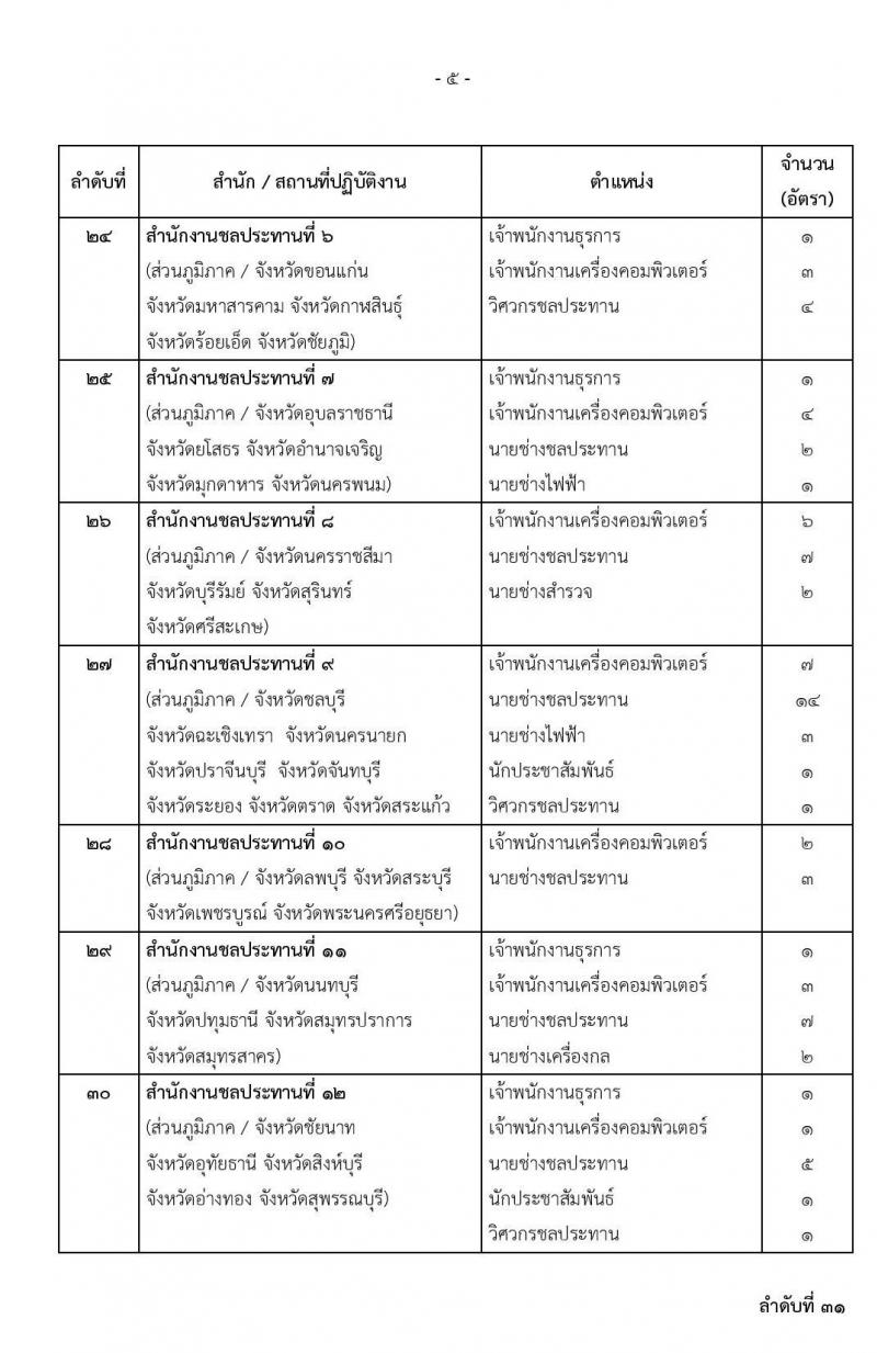 กรมชลประทาน รับสมัครบุคคลเพื่อเลือกสรรเป็นพนักงานราชการทั่วไป จำนวน 20 ตำแหน่ง 355 อัตรา (วุฒิ ปวส. ป.ตรี) รับสมัครสอบทางอินเทอร์เน็ต ตั้งแต่วันที่ 12-19 ธ.ค. 2562