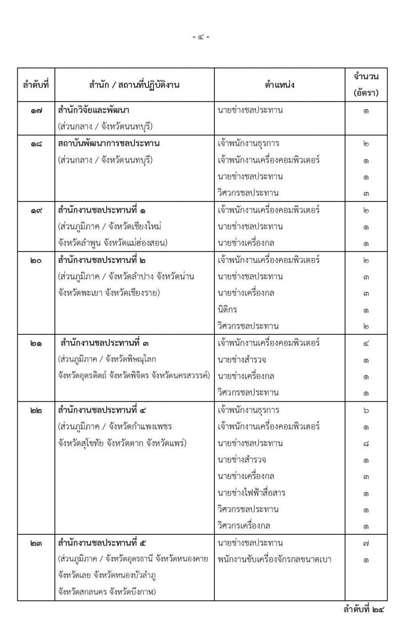 กรมชลประทาน รับสมัครบุคคลเพื่อเลือกสรรเป็นพนักงานราชการทั่วไป จำนวน 20 ตำแหน่ง 355 อัตรา (วุฒิ ปวส. ป.ตรี) รับสมัครสอบทางอินเทอร์เน็ต ตั้งแต่วันที่ 12-19 ธ.ค. 2562