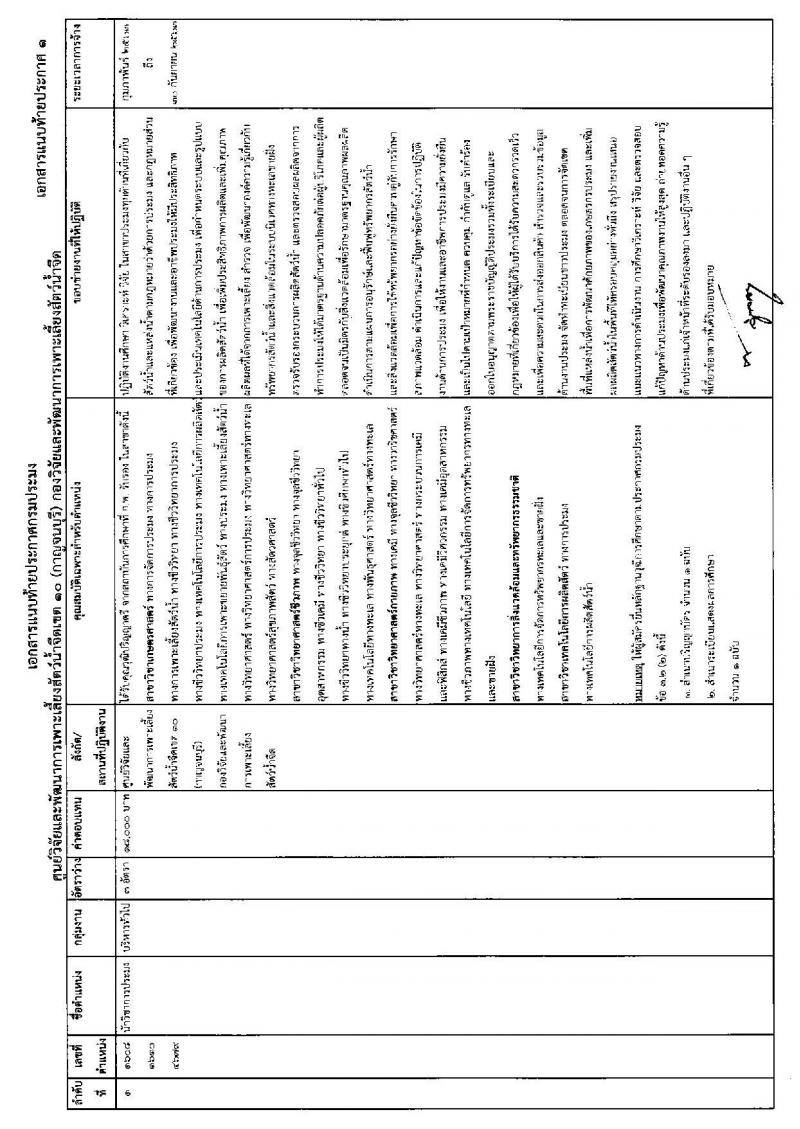 ศูนย์วิจัยและพัฒนาการเพาะเลี้ยงสัตว์น้ำจืดเขต 10 (กาญจนบุรี) รับสมัครบุคคลเพื่อจัดจ้างเป็นพนักงานราชการ ตำแหน่งนักวิชาการประมง จำนวน 3 อัตรา (วุฒิ ป.ตรี) รับสมัครสอบตั้งแต่วันที่ 17-25 ธ.ค. 2562