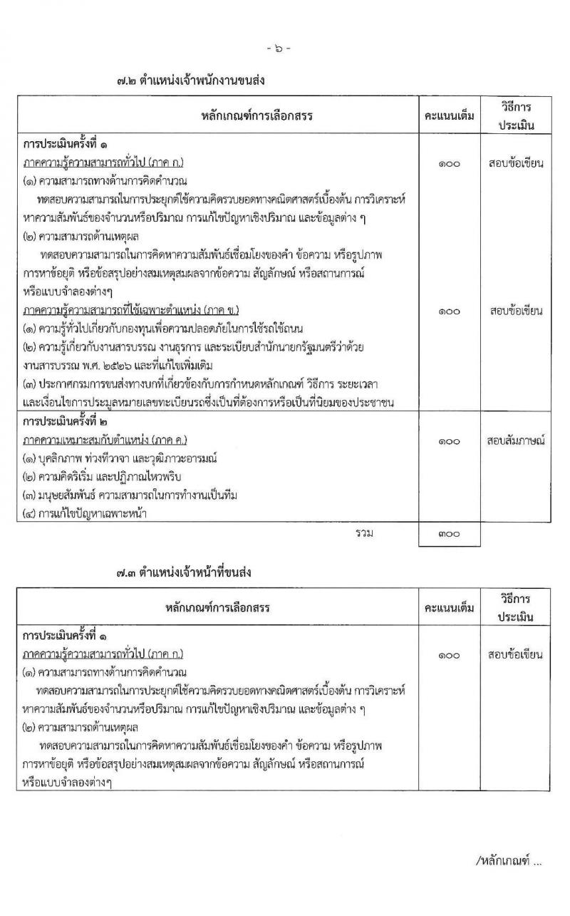กรมการขนส่งทางบก รับสมัครบุคคลเพื่อเลือกสรรเป็นพนักงานกองทุนเพื่อความปลอดภัยในการใช้รถใช้ถนน จำนวน 4 ตำแหน่ง 5 อัตรา (วุฒิ ปวช. ปวส. ป.ตรี) รับสมัครสอบ ตั้งแต่วันที่ 26 ธ.ค. 62 – 9 ม.ค. 63