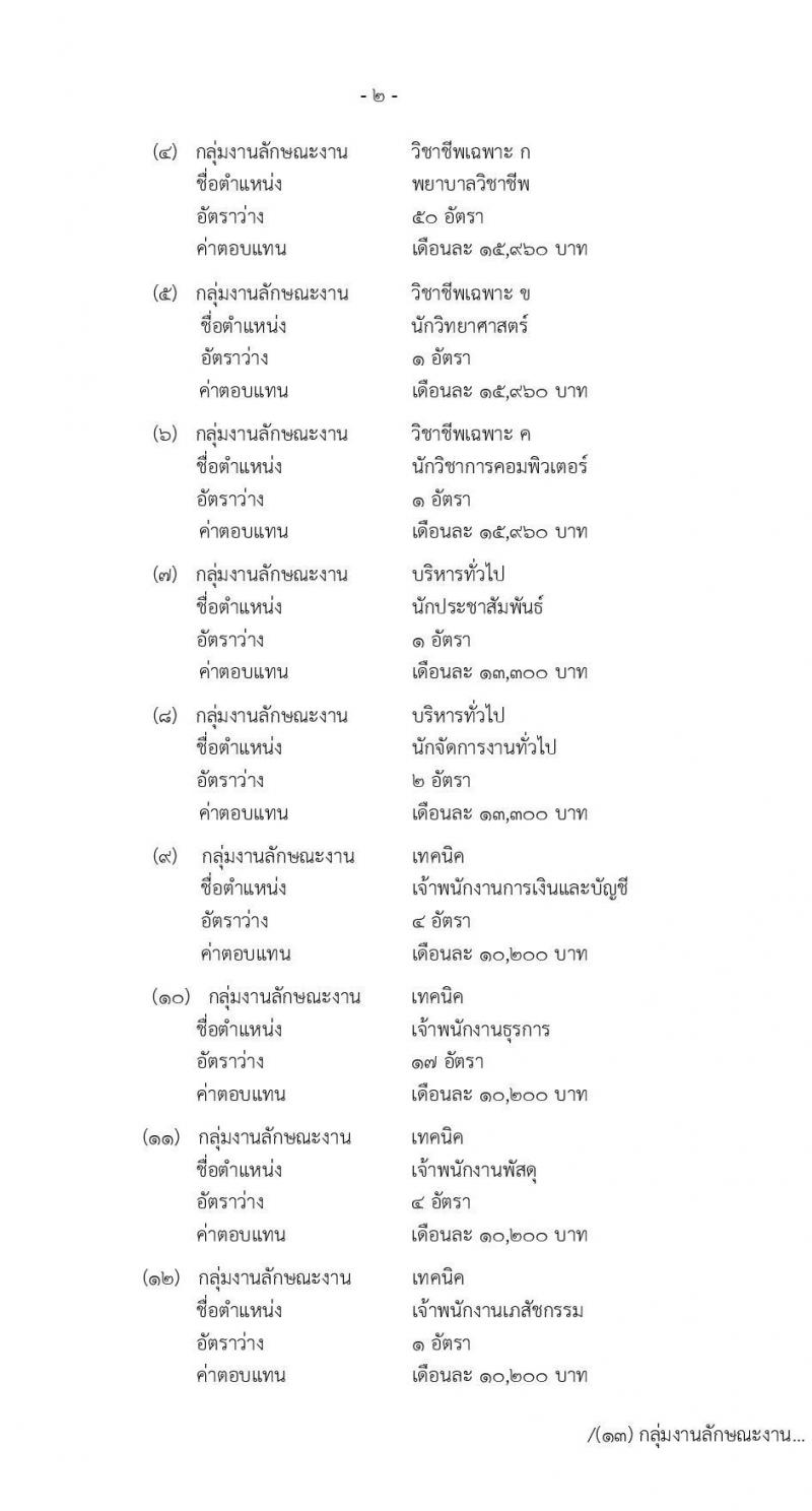 โรงพยาบาลราชวิถี กรมการแพทย์ รับสมัครบุคคลเพื่อเลือกสรรเป็นพนักงานกระทรวงสาธารณสุขทั่วไป จำนวน 23 ตำแหน่ง 200 อัตรา (วุฒิ ม.ต้น ม.ปลาย ปวช. ปวส. ป.ตรี) รับสมัครสอบตั้งแต่วันที่ 23-27 ธ.ค. 2563