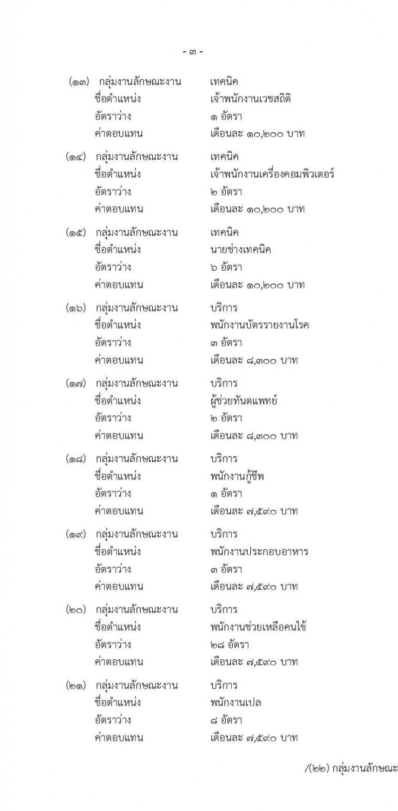 โรงพยาบาลราชวิถี กรมการแพทย์ รับสมัครบุคคลเพื่อเลือกสรรเป็นพนักงานกระทรวงสาธารณสุขทั่วไป จำนวน 23 ตำแหน่ง 200 อัตรา (วุฒิ ม.ต้น ม.ปลาย ปวช. ปวส. ป.ตรี) รับสมัครสอบตั้งแต่วันที่ 23-27 ธ.ค. 2563