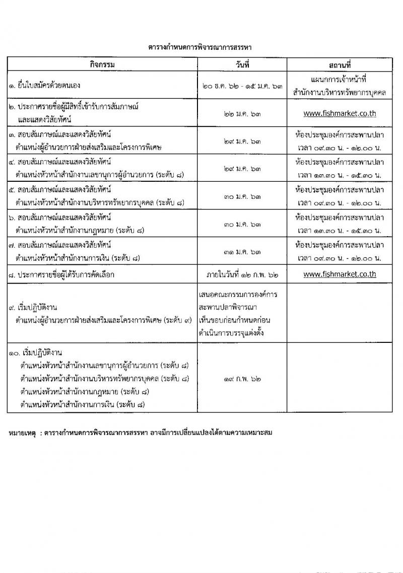 องค์การสะพานปลา รับสมัครพนักงาน (ระดับ 8-9) จำนวน 5 ตำแหน่ง 5 อัตรา (วุฒิ ป.โท) รับสมัครสอบตั้งแต่วันที่ 23 ธ.ค. 62 – 15 ม.ค. 63