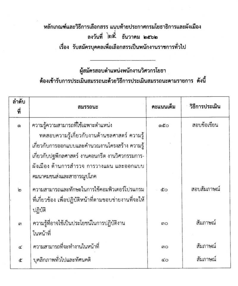 กรมโยธาธิการและผังเมือง รับสมัครบุคคลเพื่อเลือกสรรเป็นพนักงานราชการทั่วไป จำนวน 2 ตำแหน่ง 3 อัตรา (วุฒิ ม.ต้น ม.ปลาย ป.ตรี) รับสมัครสอบตั้งแต่วันที่ 6-10 ม.ค. 2563