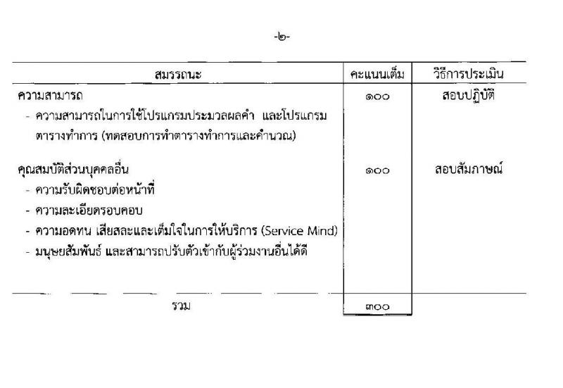 กรมสรรพสามิต รับสมัครบุคคล (คนพิการ) (จังหวัดขอนแก่น, นราธิวาส) เพื่อเลือกสรรเป็นพนักงานราชการทั่วไป จำนวน 2 อัตรา (วุฒิ ปวช. ปวท. ปวส.) ตั้งแต่วันที่ 13-17 ม.ค. 2563