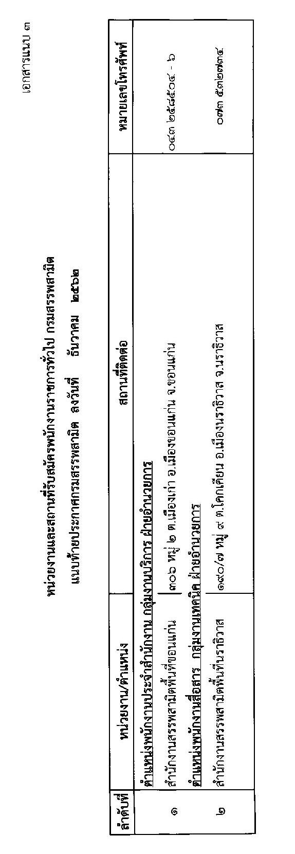 กรมสรรพสามิต รับสมัครบุคคล (คนพิการ) (จังหวัดขอนแก่น, นราธิวาส) เพื่อเลือกสรรเป็นพนักงานราชการทั่วไป จำนวน 2 อัตรา (วุฒิ ปวช. ปวท. ปวส.) ตั้งแต่วันที่ 13-17 ม.ค. 2563