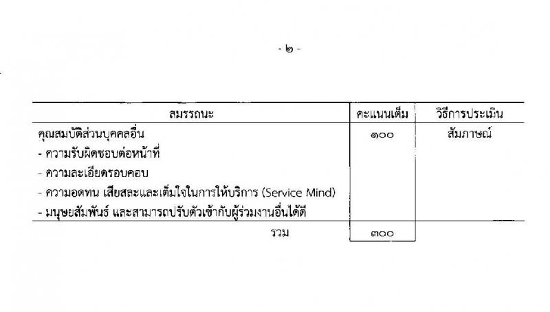 กรมสรรพสามิต รับสมัครบุคคล (คนพิการ) (จังหวัดขอนแก่น, นราธิวาส) เพื่อเลือกสรรเป็นพนักงานราชการทั่วไป จำนวน 2 อัตรา (วุฒิ ปวช. ปวท. ปวส.) ตั้งแต่วันที่ 13-17 ม.ค. 2563