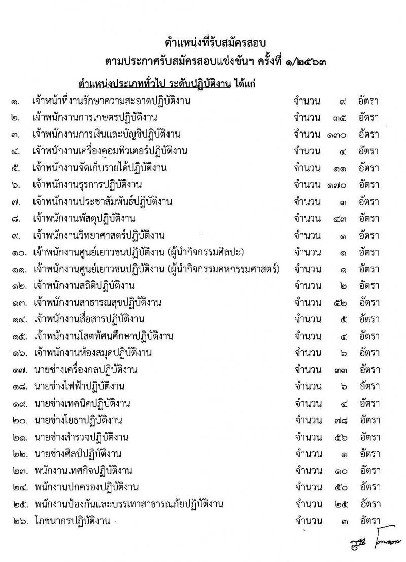 สำนักงานคณะกรรมการข้าราชการกรุงเทพมหานคร รับสมัครสอบแข่งขันเพื่อบรรจุและแต่งตั้งบุคคลเข้ารับราชการ จำนวน 249 ตำแหน่ง 958 อัตรา (วุฒิ ปวช. ปวท. ปวส. ป.ตรี) รับสมัครสอบทางอินเทอร์เน็ต ตั้งแต่วันที่ 22 ม.ค. – 4 ก.พ. 2563