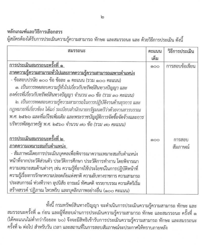 กรมทรัพย์สินทางปัญญา รบสมัครบุคคลเพื่อเลือกสรรเป็นนพักงานราชการทั่วไป จำนวน 2 ตำแหน่ง 3 อัตรา (วุฒิ ปวส. หรือเทียบเท่า) รับสมัครสอบตั้งแต่วันที่ 20-28 ม.ค. 2563