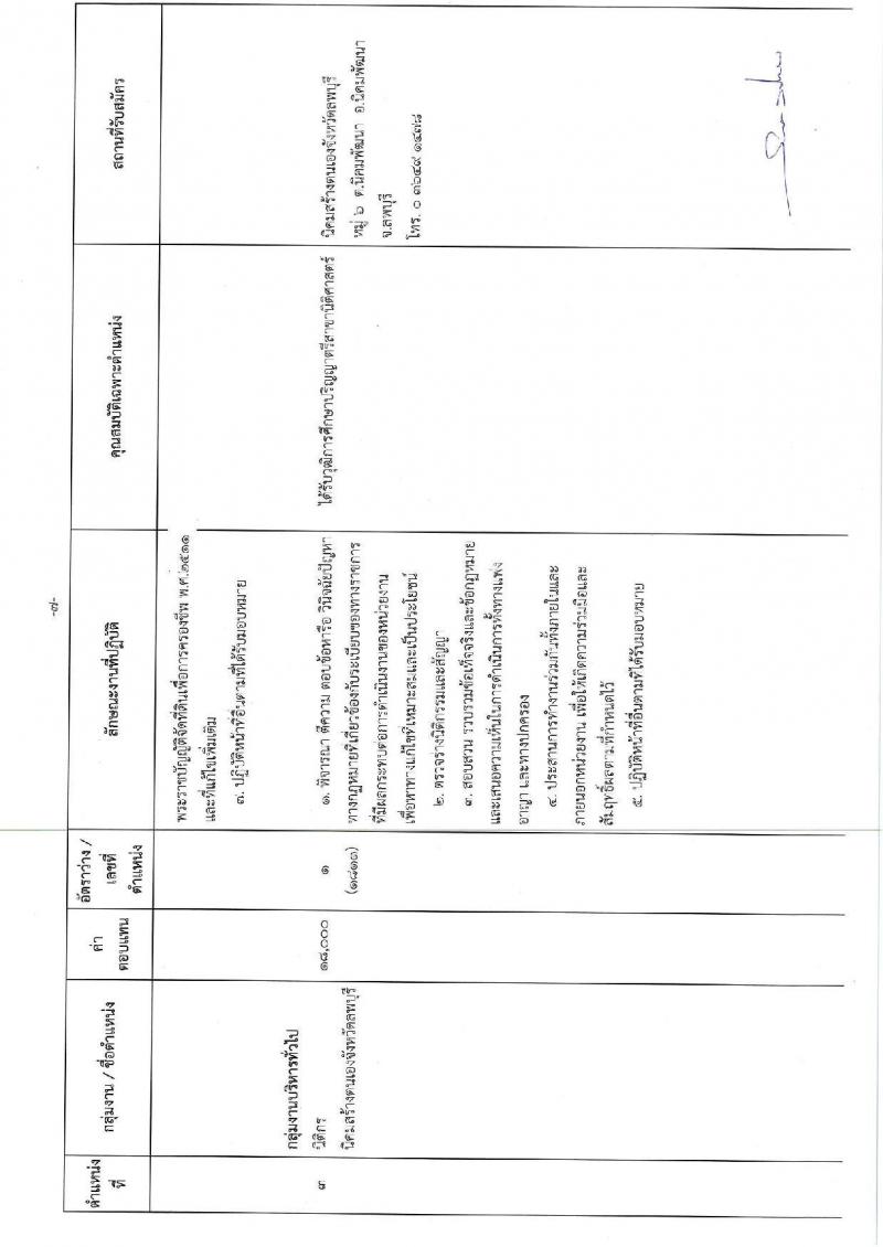 กรมพัฒนาสังคมและสวัสดิการ รับสมัครบุคคลเพื่อเลือกสรรเป็นพนักงานราชการทั่วไป จำนวน 3 กลุ่มงาน 16 อัตรา (วุฒิ ม.ต้น ม.ปลาย ปวช. ป.ตรี) รับสมัครสอบตั้งแต่วันที่ 3-7 ก.พ. 2563