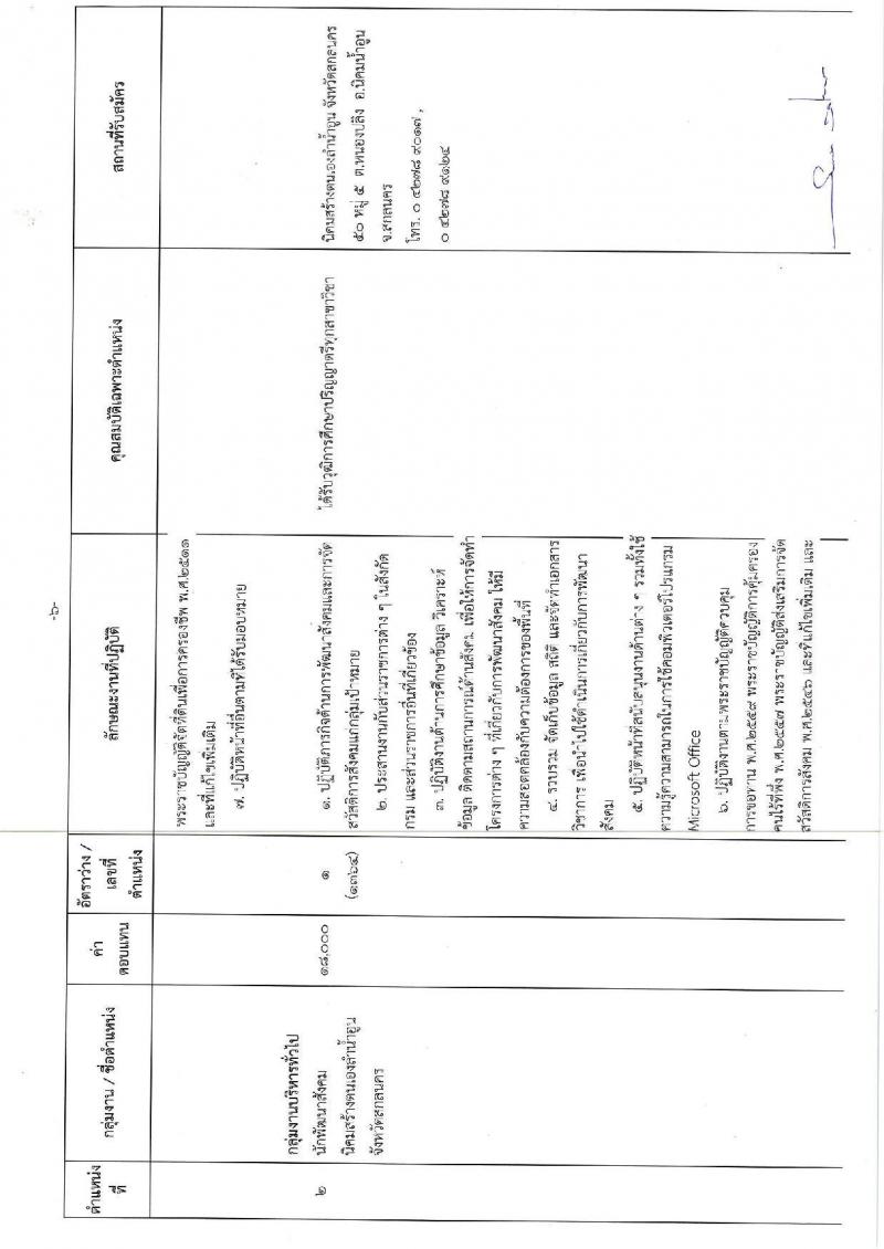 กรมพัฒนาสังคมและสวัสดิการ รับสมัครบุคคลเพื่อเลือกสรรเป็นพนักงานราชการทั่วไป จำนวน 3 กลุ่มงาน 16 อัตรา (วุฒิ ม.ต้น ม.ปลาย ปวช. ป.ตรี) รับสมัครสอบตั้งแต่วันที่ 3-7 ก.พ. 2563