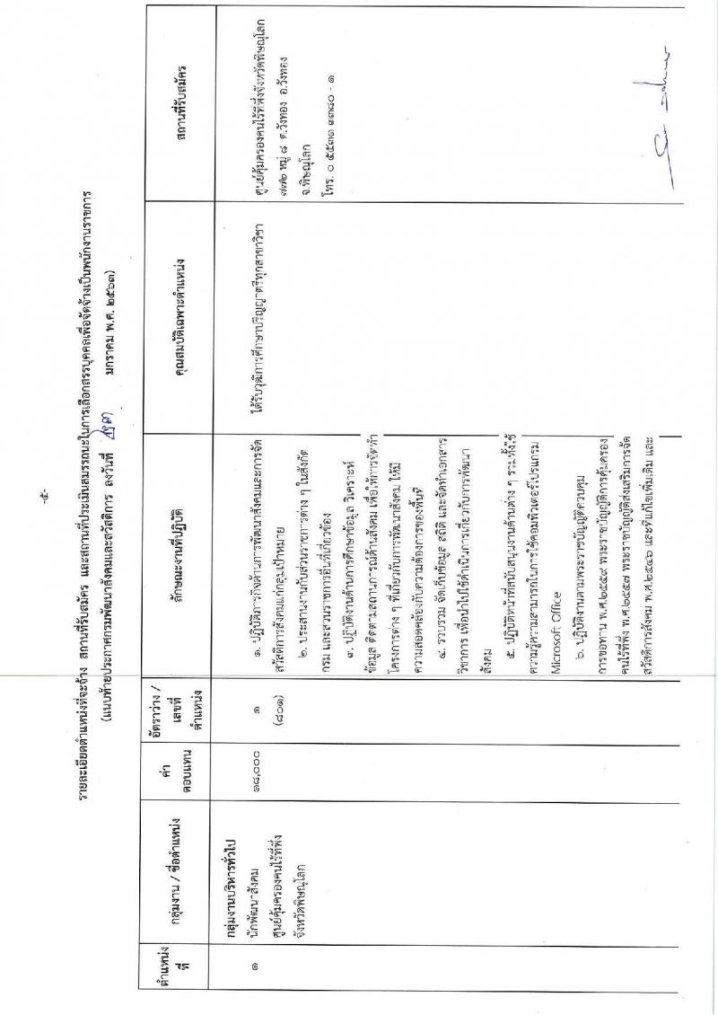 กรมพัฒนาสังคมและสวัสดิการ รับสมัครบุคคลเพื่อเลือกสรรเป็นพนักงานราชการทั่วไป จำนวน 3 กลุ่มงาน 16 อัตรา (วุฒิ ม.ต้น ม.ปลาย ปวช. ป.ตรี) รับสมัครสอบตั้งแต่วันที่ 3-7 ก.พ. 2563