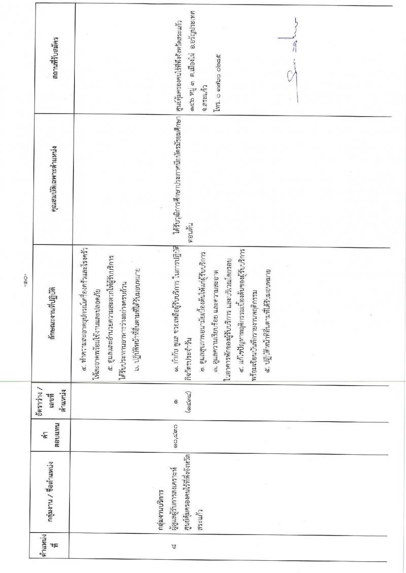 กรมพัฒนาสังคมและสวัสดิการ รับสมัครบุคคลเพื่อเลือกสรรเป็นพนักงานราชการทั่วไป จำนวน 3 กลุ่มงาน 16 อัตรา (วุฒิ ม.ต้น ม.ปลาย ปวช. ป.ตรี) รับสมัครสอบตั้งแต่วันที่ 3-7 ก.พ. 2563