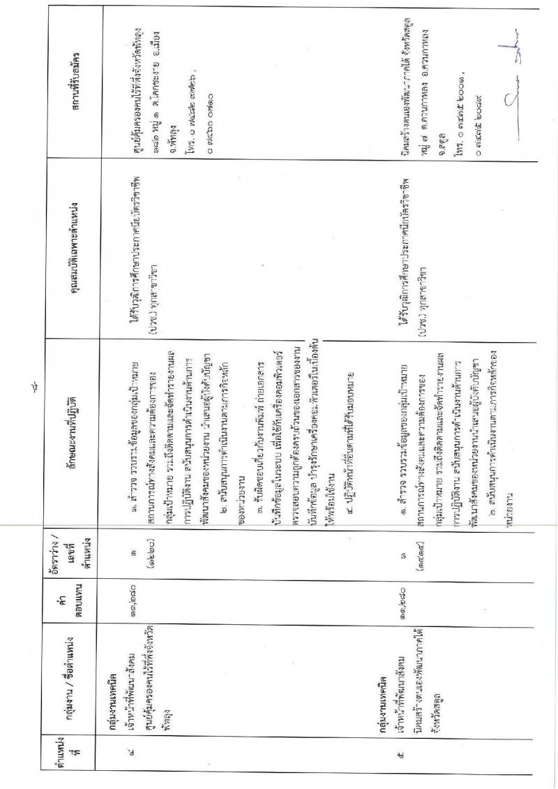 กรมพัฒนาสังคมและสวัสดิการ รับสมัครบุคคลเพื่อเลือกสรรเป็นพนักงานราชการทั่วไป จำนวน 3 กลุ่มงาน 16 อัตรา (วุฒิ ม.ต้น ม.ปลาย ปวช. ป.ตรี) รับสมัครสอบตั้งแต่วันที่ 3-7 ก.พ. 2563