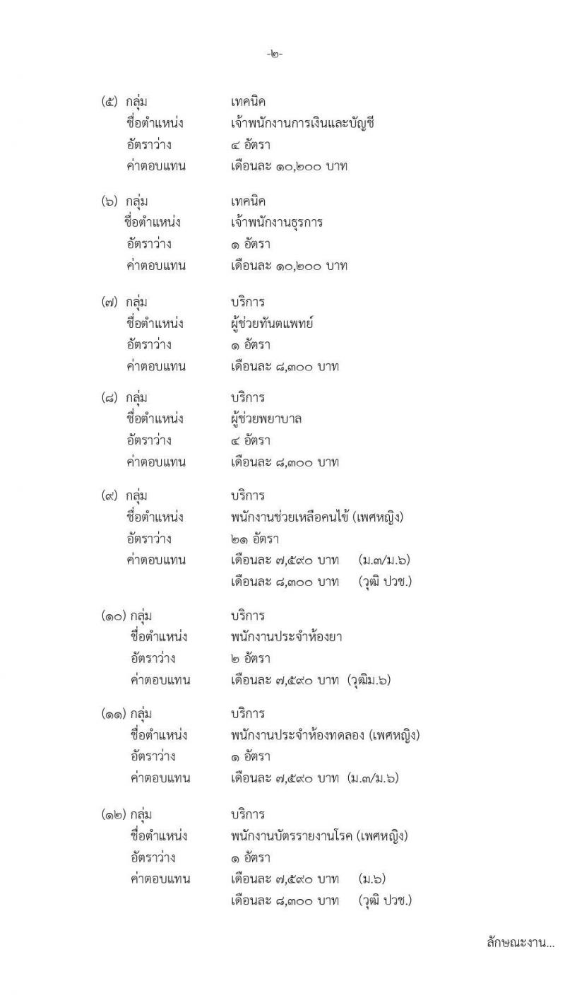 สถาบันเด็กแห่งชาติมหาราชินี รับสมัครบุคคลเพื่อเลือกสรรเป็นพนักงานกระทรวงสาธารณสุขทั่วไป จำนวน 12 ตำแหน่ง 44 อัตรา (วุฒิ ม.ต้น ม.ปลาย ปวช. ปวส. ป.ตรี) รับสมัครตั้งแต่วันที่ 30 ม.ค. – 28 ก.พ. 2563