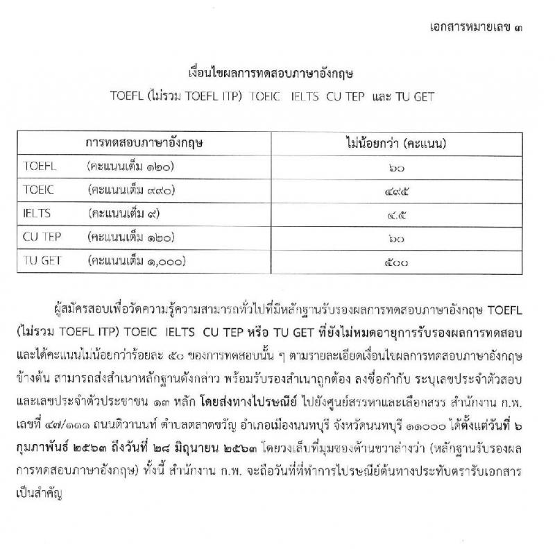 สำนักงาน ก.พ. เปิดสอบภาค ก ปี 2563