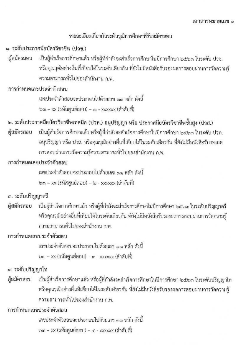 สำนักงาน ก.พ. เปิดสอบภาค ก ปี 2563