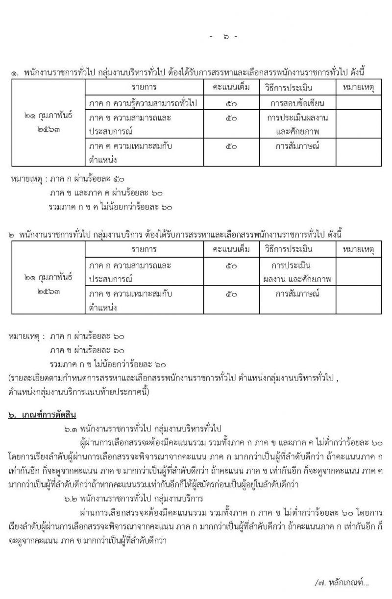 สำนักงานเขตพื้นที่การศึกษามัธยมศึกษา เขต 1 (กรุงเทพมหานคร) รับสมัครบุคคลเพื่อเลือกสรรเป็นพนักงานราชการทั่วไป จำนวน 2 กลุ่มงาน  23 อัตรา (วุฒิ ปวช. ปวส. ป.ตรี) รับสมัครสอบตั้งแต่วันที่ 13-19 ก.พ. 2563