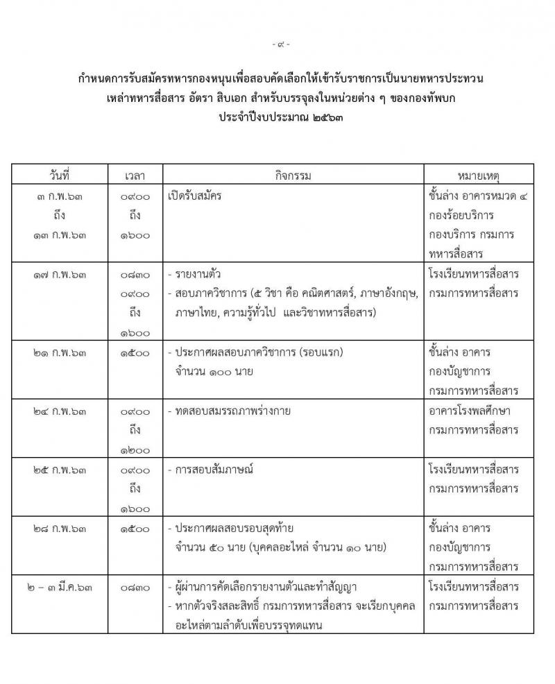 กรมการทหารสื่อสาร รับสมัครคัดเลือกทหารกองหนุน เพื่อบรรจุเข้ารับราชการเหล่าทหารสื่อสาร อัตราสิบเอก จำนวน 50 อัตรา (วุฒิ ม.ปลาย ปวช.) รับสมัครสอบตั้งแต่วันที่ 3-13 ก.พ. 2563