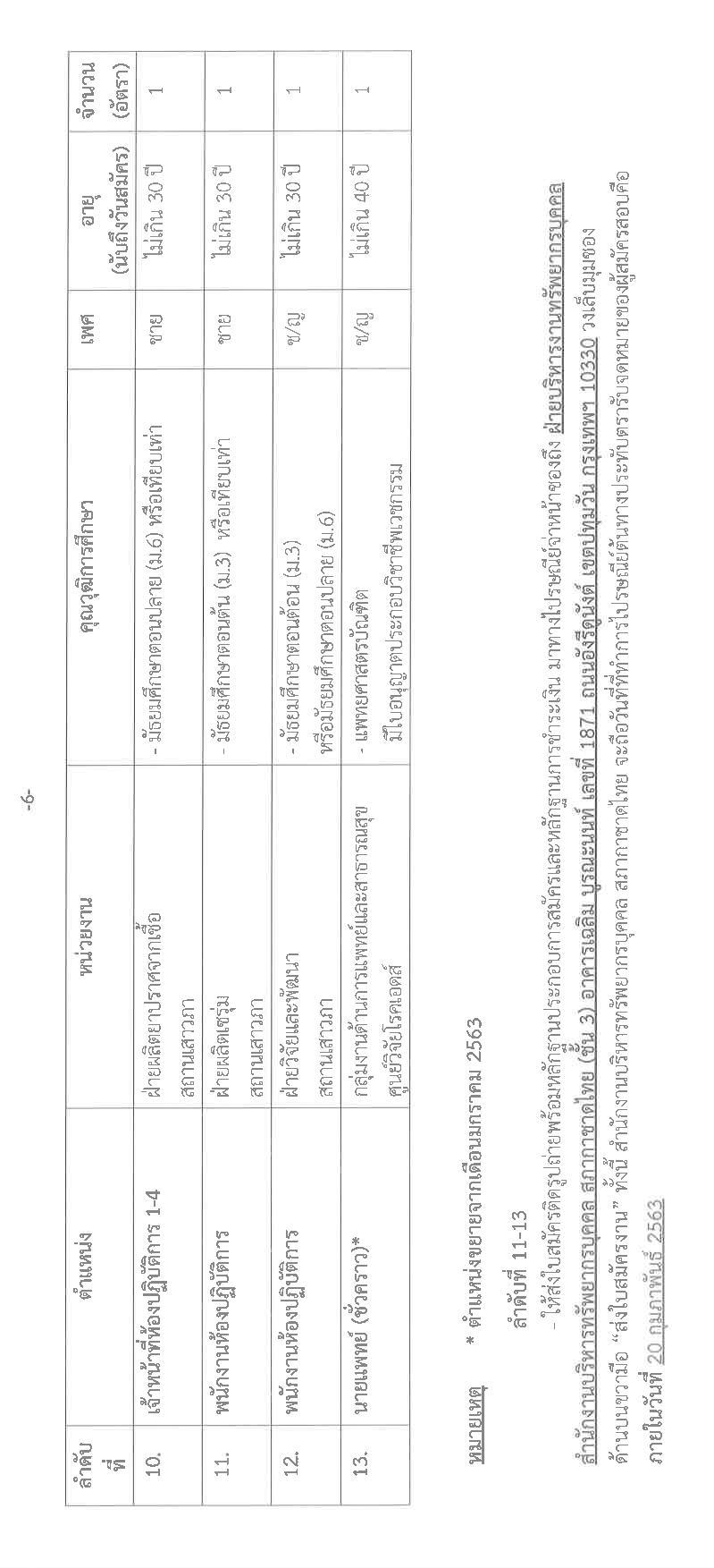 สำนักงานบริหารทรัพยากรบุคคล สภากาชาดไทย รับสมัครสอบแข่งขันเพื่อบรรจุและแต่งตั้งบุคคลเข้าปฏิบัติงาน จำนวน 13 อัตรา (วุฒิ ม.6 หรือเทียบเท่า ปวส. ป.ตรี) รับสมัครทางอินเทอร์เน็ต ตั้งแต่วันที่ 6 – 20 ก.พ. 2563