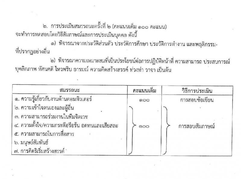 โรงพยาบาลศรีธัญญา รับสมัครบุคคลเพื่อเลือกสรรเป็นพนักงานกระทรวงสาธารณสุขทั่วไป จำนวน 11ตำแหน่ง 20 อัตรา (วุฒิ ม.ต้น ม.ปลาย ปวช. ปวส. ป.ตรี) รับสมัครสอบตั้งแต่วันที่ 17 ก.พ. – 13 มี.ค. 2563