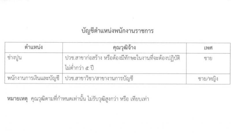 กองบิน 2 รับสมัครบุคคลเพื่อเลือกสรรเป็นพนักงานราชการ จำนวน 2 อัตรา (วุฒิ ปวช.) รับสมัครตั้งแต่วันที่ 24 ก.พ. – 3 มี.ค. 2563