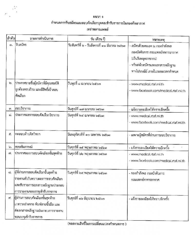กองทัพอากาศ รับสมัครและสอบคัดเลือกบุคคลเข้ารับราชการ เหล่าทหารแพทย์ จำนวน 50 อัตรา (วุฒิ ป.ตรี) รับสมัครสอบ ตั้งแต่วันที่ 2-31 มี.ค. 2563