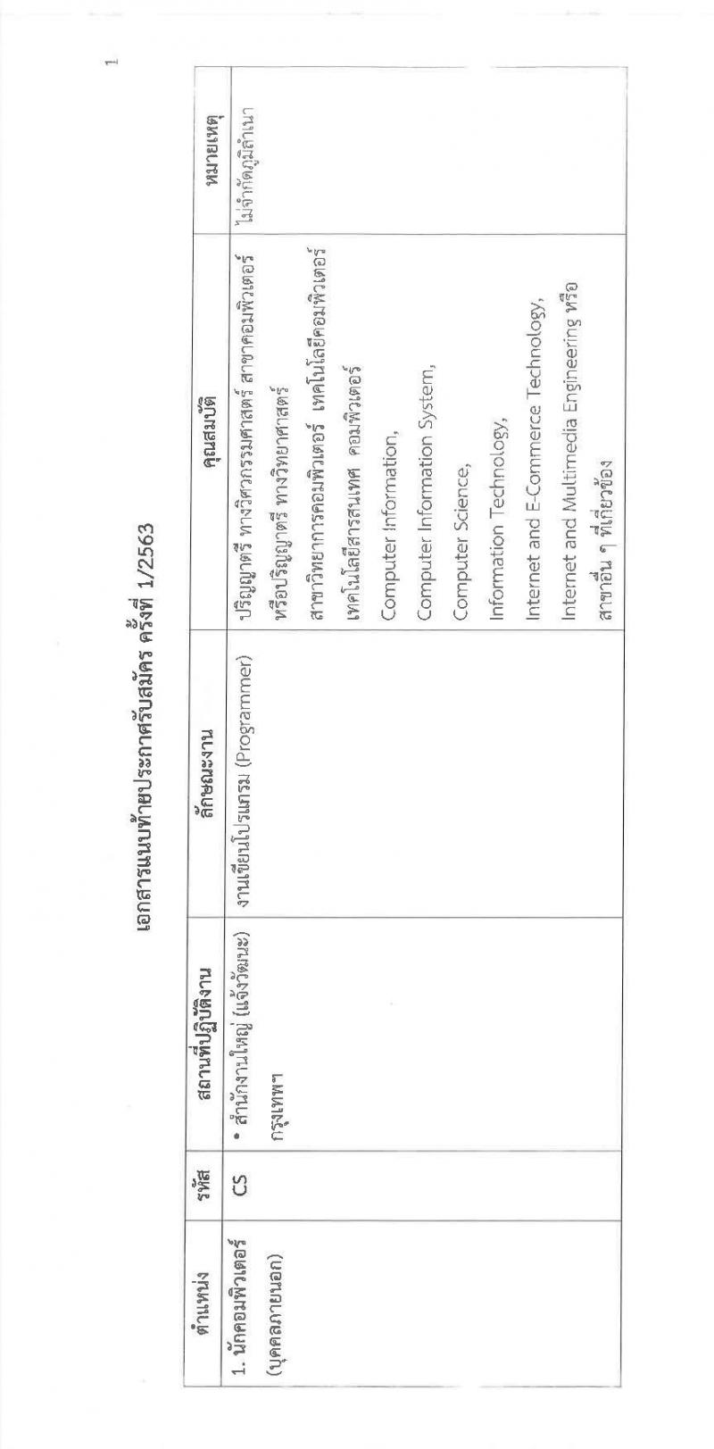 บริษัท ทีโอที จำกัด (มหาชน) รับสมัครบุคคลเพื่อคัดเลือกเข้าปฏิบัติงานเป็นพนักงาน จำนวน 4 ตำแหน่ง หลายอัตรา (วุฒิ ป.ตรี) รับสมัครสอบทางอินเทอร์เน็ต ตั้งแต่บัดนี้ – 24 ก.พ. 2563