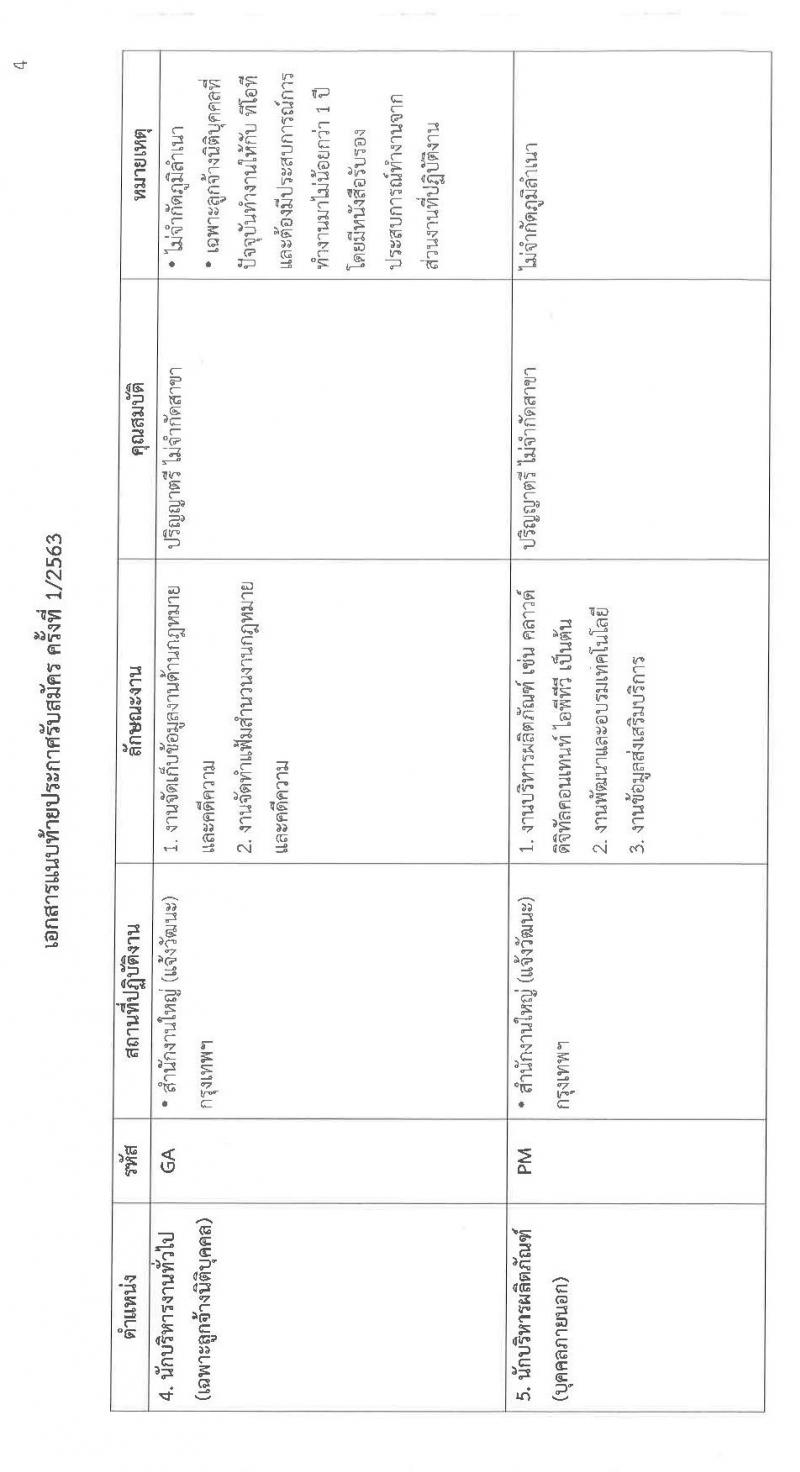 บริษัท ทีโอที จำกัด (มหาชน) รับสมัครบุคคลเพื่อคัดเลือกเข้าปฏิบัติงานเป็นพนักงาน จำนวน 4 ตำแหน่ง หลายอัตรา (วุฒิ ป.ตรี) รับสมัครสอบทางอินเทอร์เน็ต ตั้งแต่บัดนี้ – 24 ก.พ. 2563