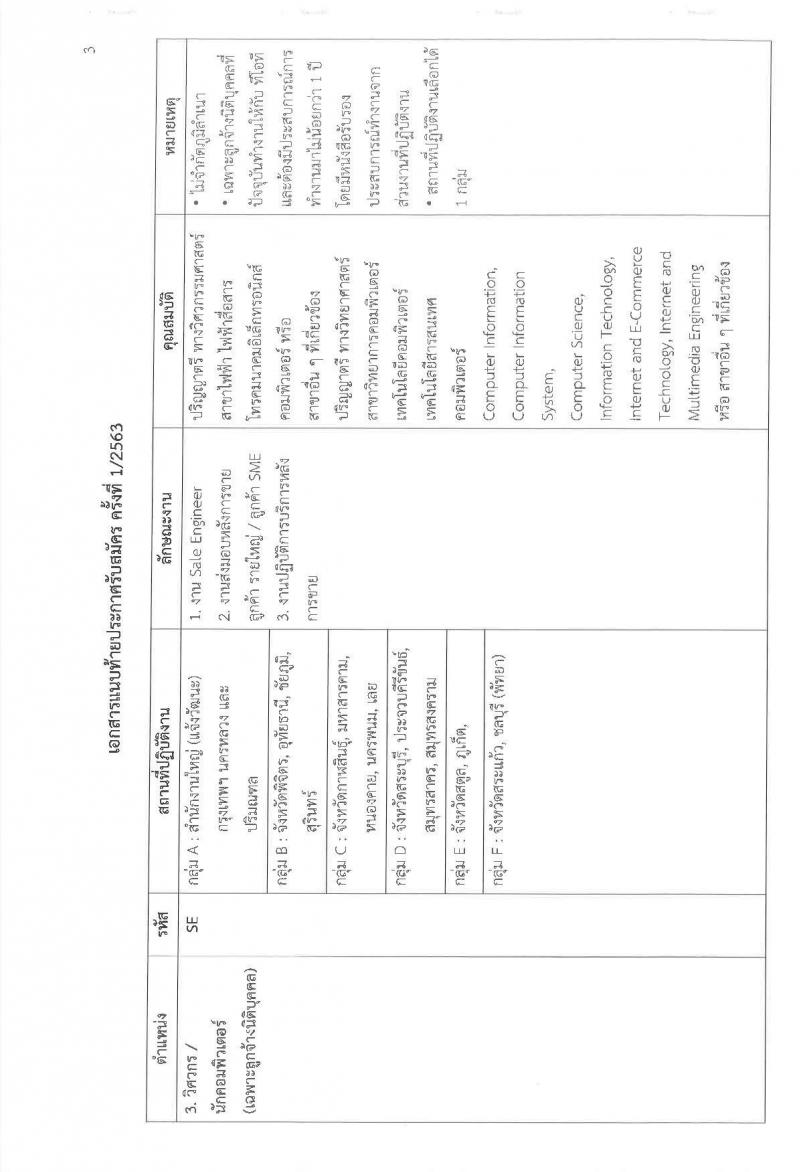 บริษัท ทีโอที จำกัด (มหาชน) รับสมัครบุคคลเพื่อคัดเลือกเข้าปฏิบัติงานเป็นพนักงาน จำนวน 4 ตำแหน่ง หลายอัตรา (วุฒิ ป.ตรี) รับสมัครสอบทางอินเทอร์เน็ต ตั้งแต่บัดนี้ – 24 ก.พ. 2563