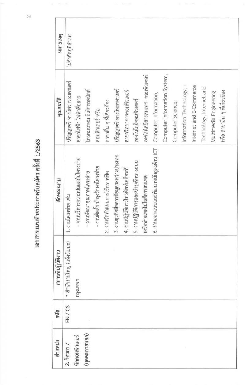 บริษัท ทีโอที จำกัด (มหาชน) รับสมัครบุคคลเพื่อคัดเลือกเข้าปฏิบัติงานเป็นพนักงาน จำนวน 4 ตำแหน่ง หลายอัตรา (วุฒิ ป.ตรี) รับสมัครสอบทางอินเทอร์เน็ต ตั้งแต่บัดนี้ – 24 ก.พ. 2563