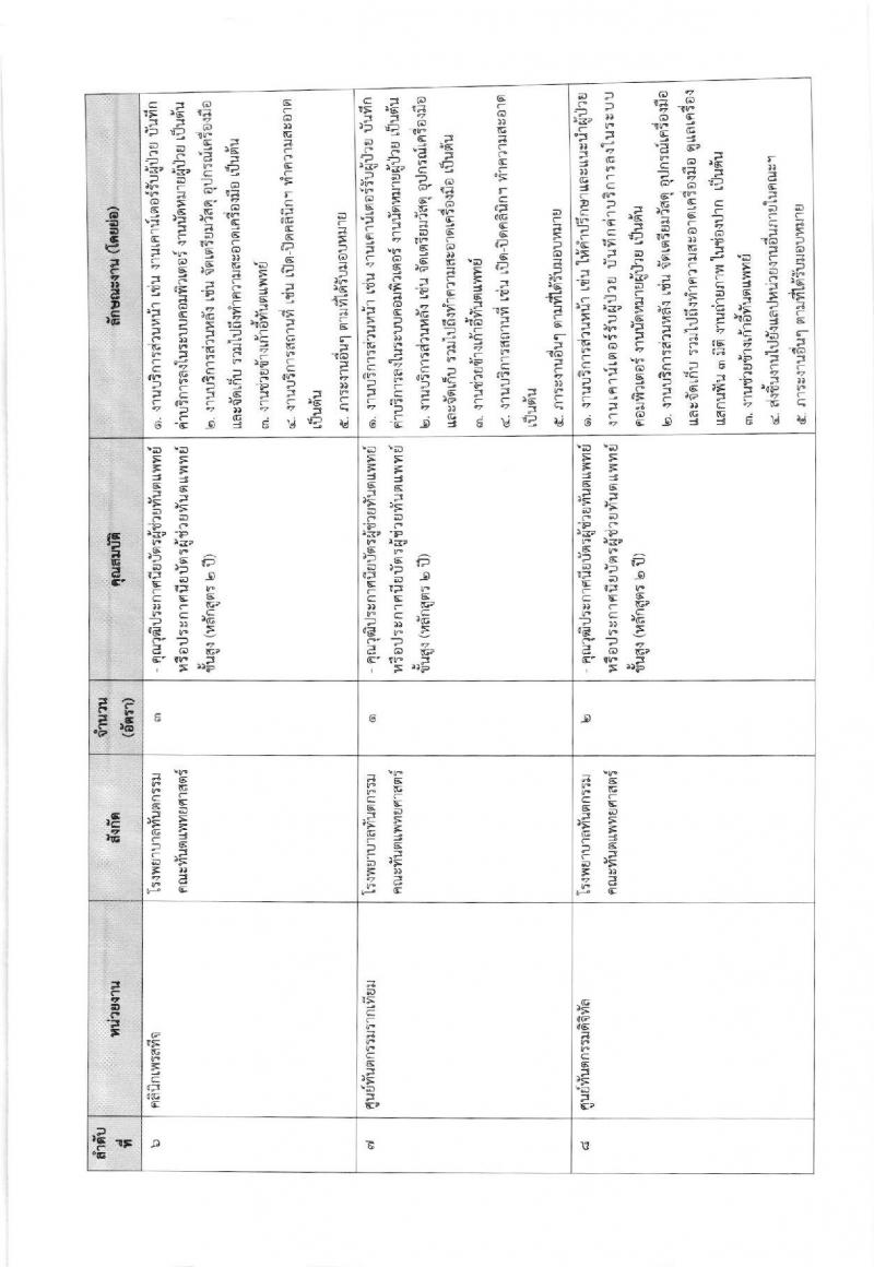 คณะทันตแพทย์ศาสตร์ มหาวิทยาลัยมหิดล รับสมัครบุคคลเพื่อบรรจุเป็นลูกจ้างชั่วคราวเงินรายได้ จำนวน 39 อัตรา (วุฒิ ประกาศนียบัตรผู้ช่วยทันตแทพย์, ชั้นสูง) รับสมัครออนไลน์ ตั้งแต่บัดนี้ ถึง 10 มี.ค. 2563