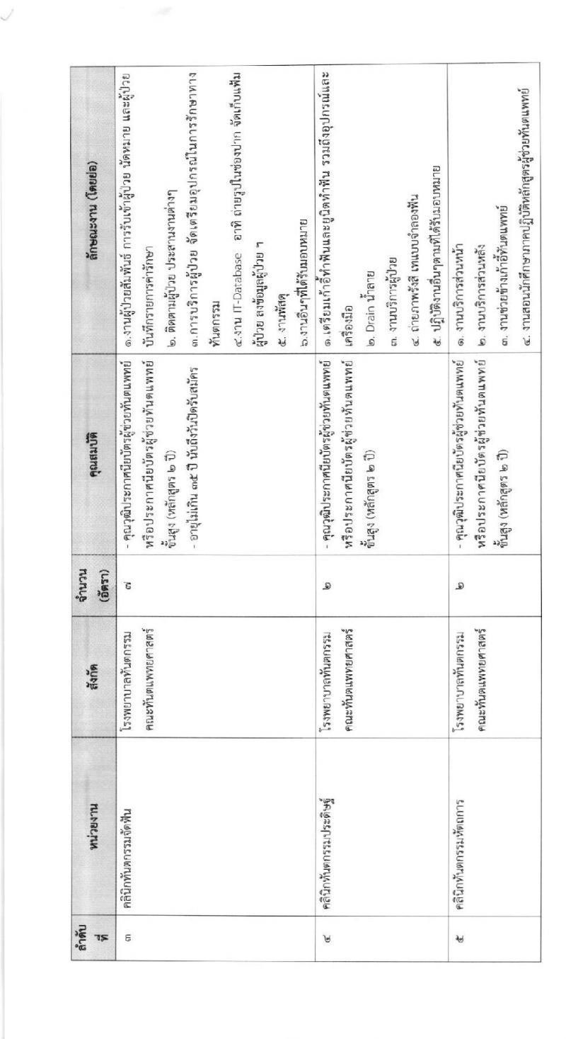 คณะทันตแพทย์ศาสตร์ มหาวิทยาลัยมหิดล รับสมัครบุคคลเพื่อบรรจุเป็นลูกจ้างชั่วคราวเงินรายได้ จำนวน 39 อัตรา (วุฒิ ประกาศนียบัตรผู้ช่วยทันตแทพย์, ชั้นสูง) รับสมัครออนไลน์ ตั้งแต่บัดนี้ ถึง 10 มี.ค. 2563