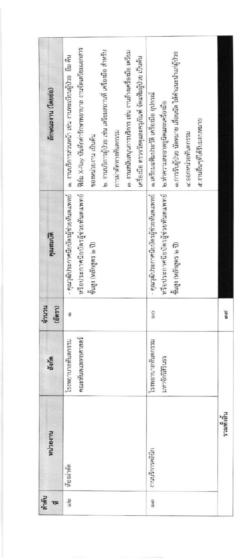 คณะทันตแพทย์ศาสตร์ มหาวิทยาลัยมหิดล รับสมัครบุคคลเพื่อบรรจุเป็นลูกจ้างชั่วคราวเงินรายได้ จำนวน 39 อัตรา (วุฒิ ประกาศนียบัตรผู้ช่วยทันตแทพย์, ชั้นสูง) รับสมัครออนไลน์ ตั้งแต่บัดนี้ ถึง 10 มี.ค. 2563