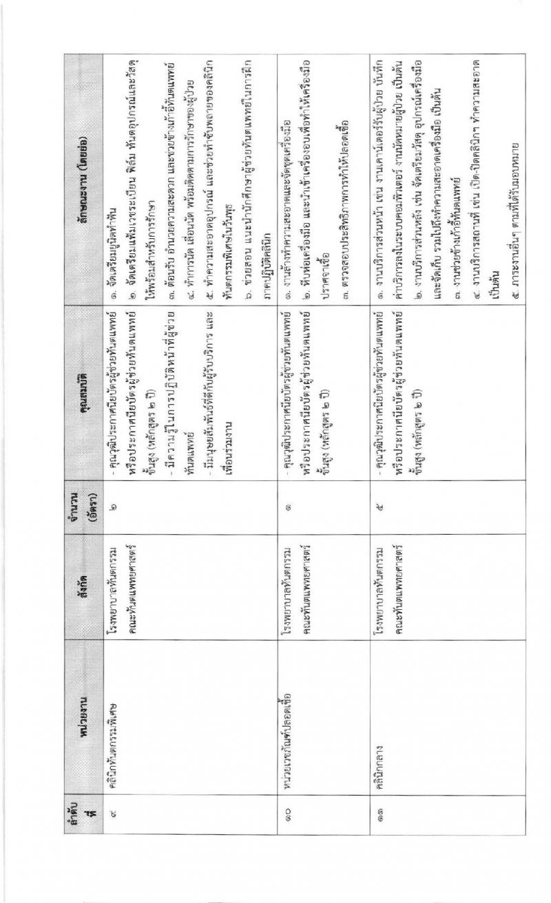 คณะทันตแพทย์ศาสตร์ มหาวิทยาลัยมหิดล รับสมัครบุคคลเพื่อบรรจุเป็นลูกจ้างชั่วคราวเงินรายได้ จำนวน 39 อัตรา (วุฒิ ประกาศนียบัตรผู้ช่วยทันตแทพย์, ชั้นสูง) รับสมัครออนไลน์ ตั้งแต่บัดนี้ ถึง 10 มี.ค. 2563