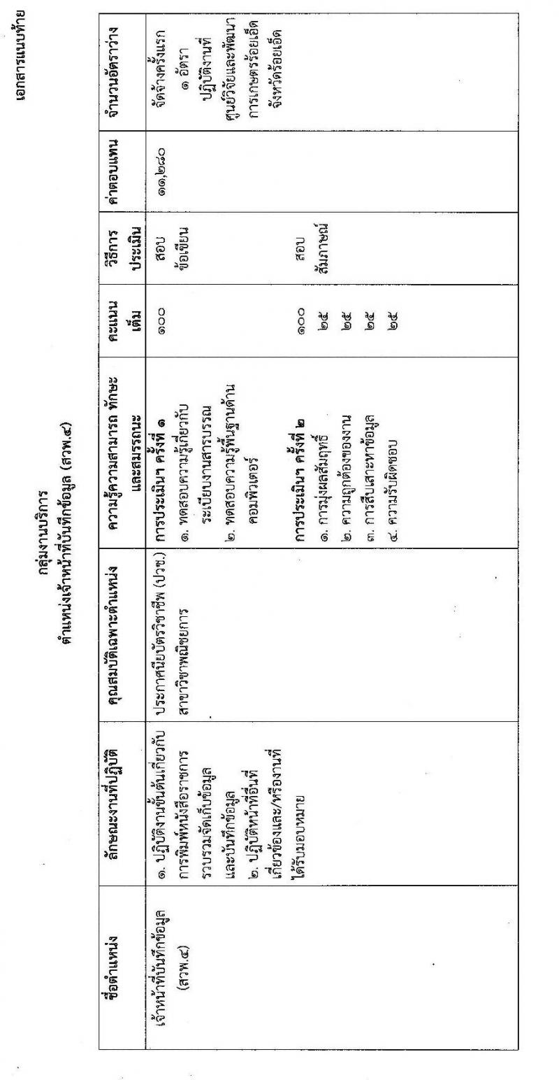 สำนักวิจัยและพัฒนาการเกษตรเขตที่ 4 จังหวัดอุบลฯ รับสมัครบุคคลเพื่อเลือกสรรเป็นพนักงานราชการทั่วไป ครั้งแรก 2 อัตรา (วุฒิ ปวช.) รับสมัครสอบตั้งแต่วันที่ 2 – 6 มี.ค. 2563