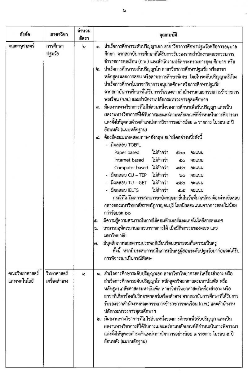 มหาวิทยาลัยราภัฏกาญจนบุรี รับสมัครสอบแข่งขันเพื่อบรรจุและแต่งตั้งบุคคลเข้าเป็นพนักงานมหาวิทยาลัยการสอน จำนวน 10 สาขาวิชาเอก 10 อัตรา (วุฒิ ป.โท ป.เอก) รับสมัครตั้งแต่วันที่ 2-13 มี.ค. 2563