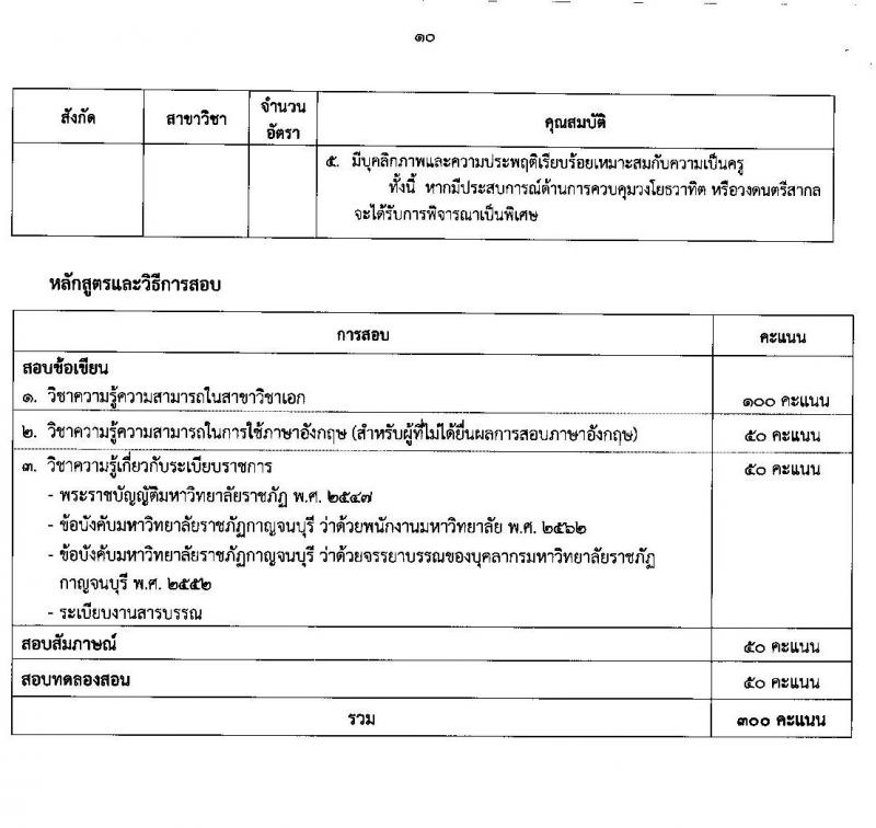 มหาวิทยาลัยราภัฏกาญจนบุรี รับสมัครสอบแข่งขันเพื่อบรรจุและแต่งตั้งบุคคลเข้าเป็นพนักงานมหาวิทยาลัยการสอน จำนวน 10 สาขาวิชาเอก 10 อัตรา (วุฒิ ป.โท ป.เอก) รับสมัครตั้งแต่วันที่ 2-13 มี.ค. 2563