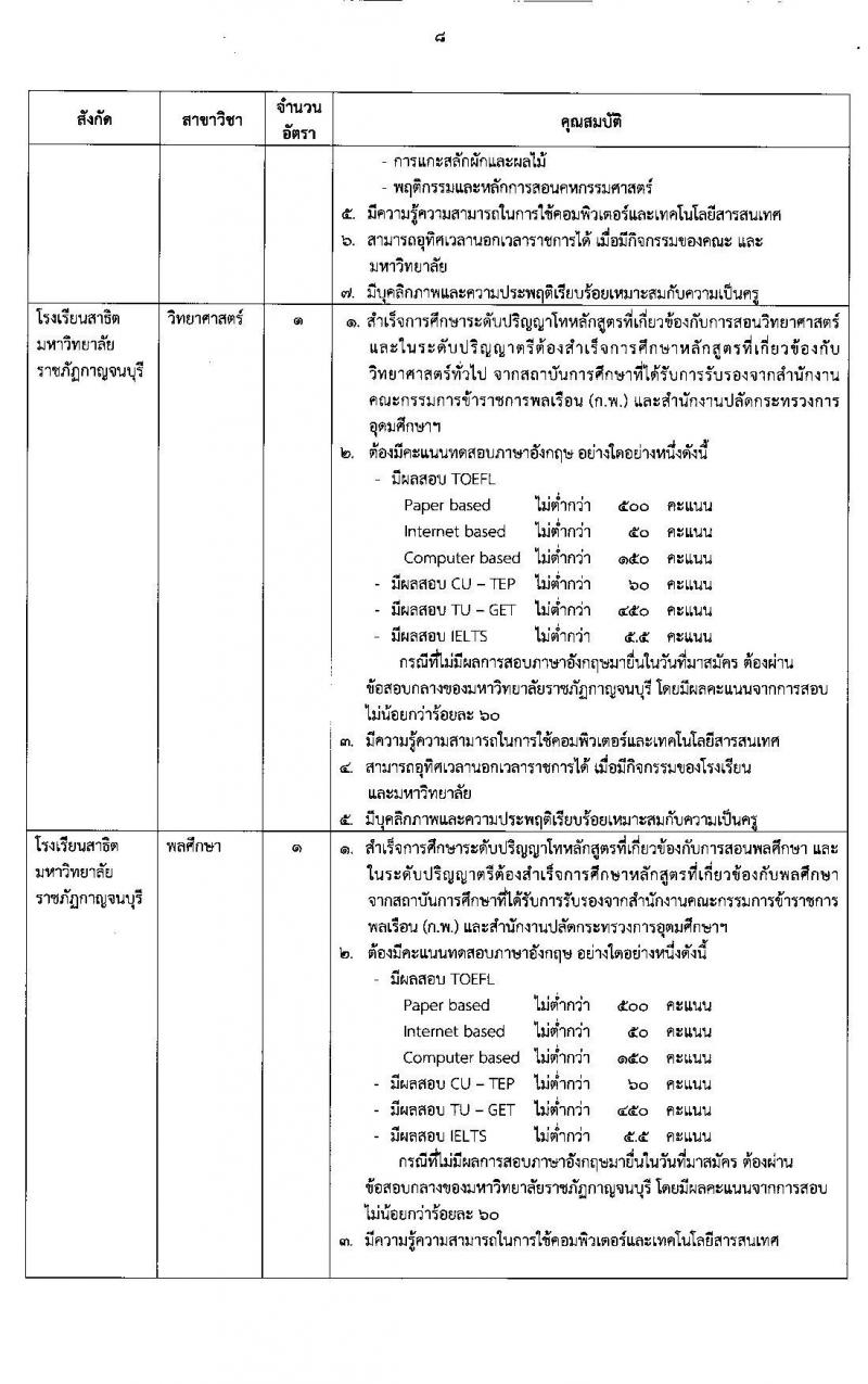 มหาวิทยาลัยราภัฏกาญจนบุรี รับสมัครสอบแข่งขันเพื่อบรรจุและแต่งตั้งบุคคลเข้าเป็นพนักงานมหาวิทยาลัยการสอน จำนวน 10 สาขาวิชาเอก 10 อัตรา (วุฒิ ป.โท ป.เอก) รับสมัครตั้งแต่วันที่ 2-13 มี.ค. 2563